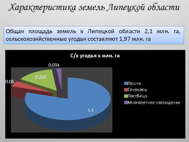 Характеристика земель Липецкой области Общая площадь земель в Липецкой области 2, 1 млн. га,