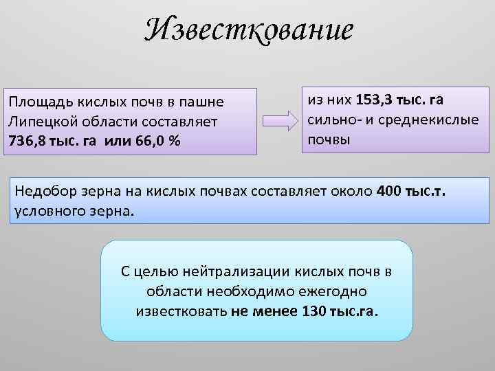 Известкование Площадь кислых почв в пашне Липецкой области составляет 736, 8 тыс. га или