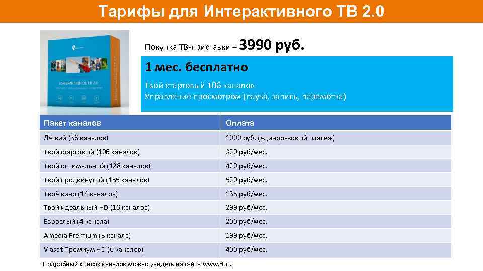 Тарифы для Интерактивного ТВ 2. 0 Покупка ТВ-приставки – 3990 руб. 1 мес. бесплатно