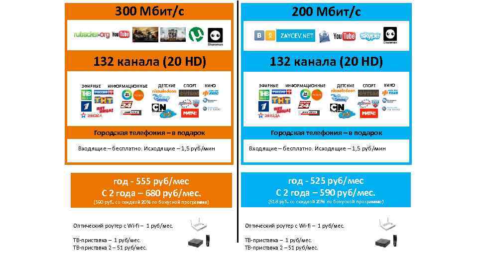 200 Мбит/с. 200 Мбит/с это хороший интернет или нет. 200 Мбит/с это много или мало для интернета.