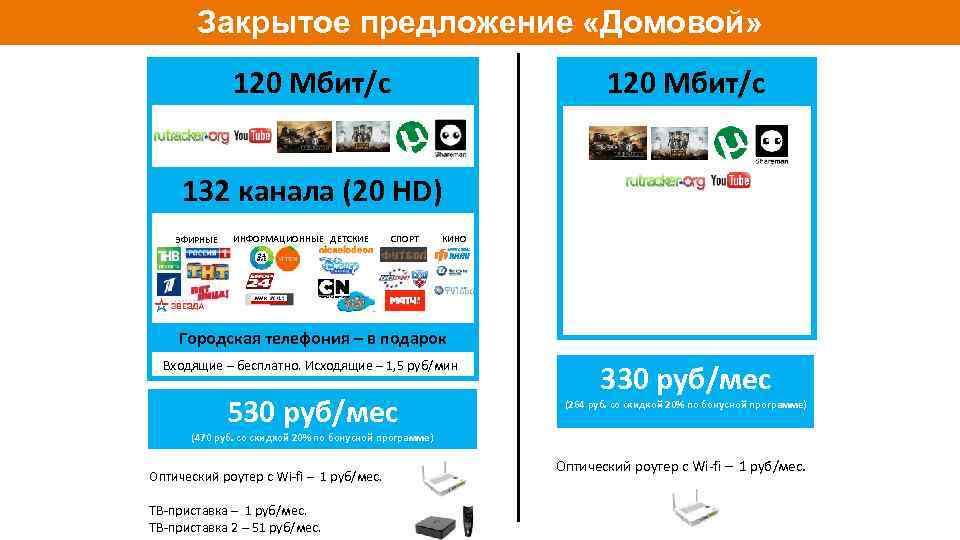 Закрытое предложение «Домовой» 120 Мбит/с 132 канала (20 HD) ЭФИРНЫЕ ИНФОРМАЦИОННЫЕ ДЕТСКИЕ СПОРТ КИНО