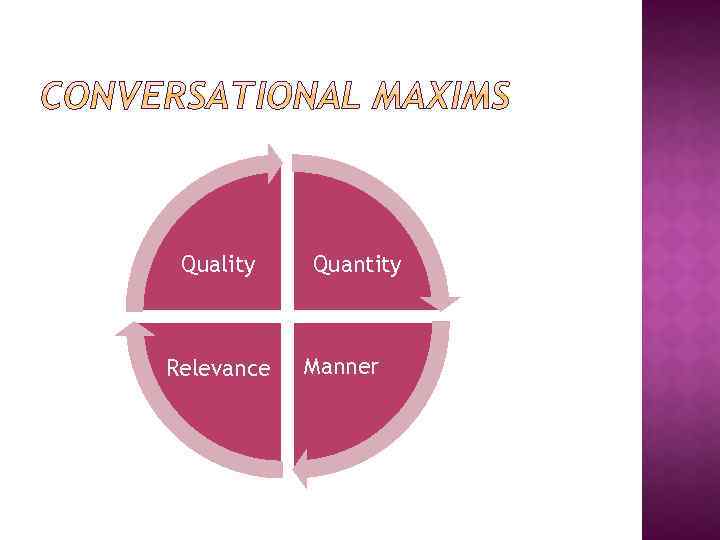 Quality Relevance Quantity Manner 