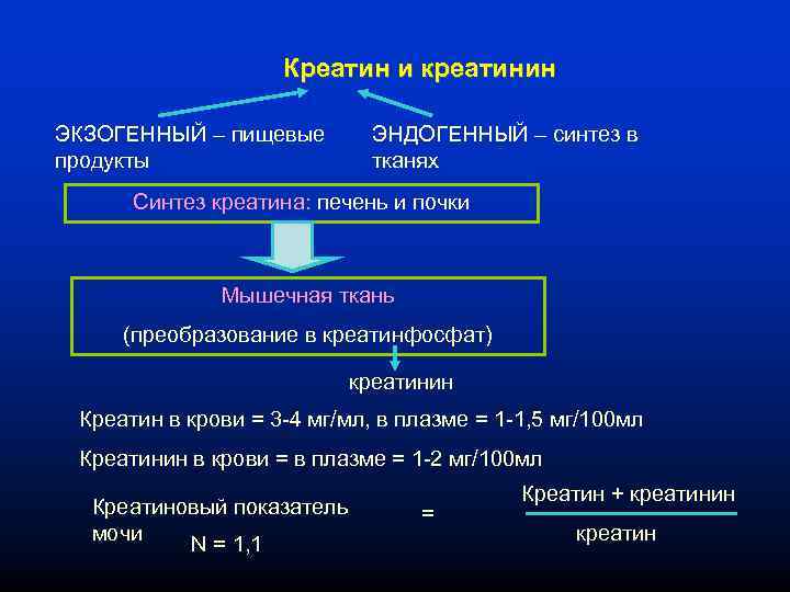 Креатин и креатинин ЭКЗОГЕННЫЙ – пищевые продукты ЭНДОГЕННЫЙ – синтез в тканях Синтез креатина: