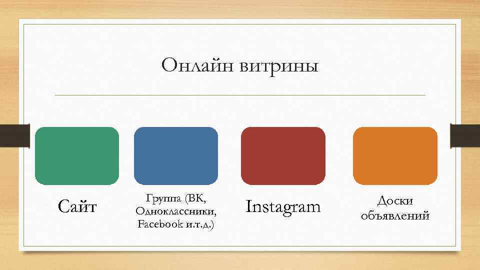 Онлайн витрины Сайт Группа (ВК, Одноклассники, Facebook и. т. д. ) Instagram Доски объявлений