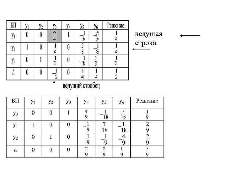 ведущая строка 