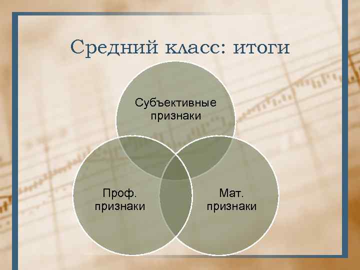 Средний класс: итоги Субъективные признаки Проф. признаки Мат. признаки 