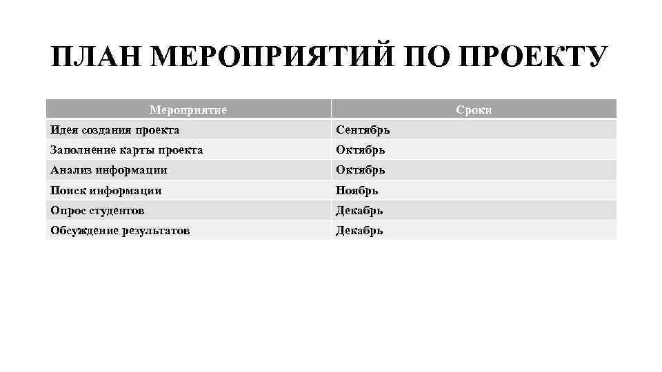 ПЛАН МЕРОПРИЯТИЙ ПО ПРОЕКТУ Мероприятие Сроки Идея создания проекта Сентябрь Заполнение карты проекта Октябрь