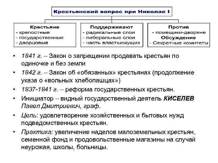 Таблица год император попытки решения крестьянского вопроса