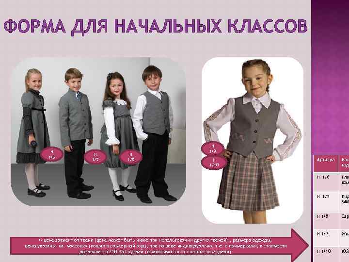 ФОРМА ДЛЯ НАЧАЛЬНЫХ КЛАССОВ Н 1/6 Н 1/7 Н 1/8 Н 1/9 Наи изд