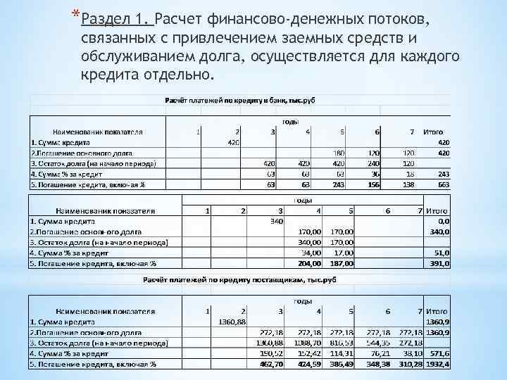 *Раздел 1. Расчет финансово-денежных потоков, связанных с привлечением заемных средств и обслуживанием долга, осуществляется