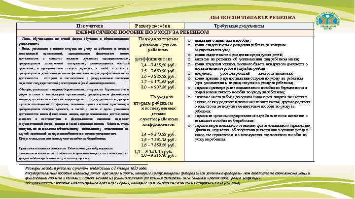 ВЫ ВОСПИТЫВАЕТЕ РЕБЕНКА Получатели Размер пособия ЕЖЕМЕСЯЧНОЕ ПОСОБИЕ ПО УХОДУ ЗА РЕБЕНКОМ - Лица,