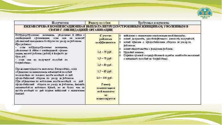 Получатели Размер пособия Требуемые документы ЕЖЕМЕСЯЧНАЯ КОМПЕНСАЦИОННАЯ ВЫПЛАТА НЕТРУДОУСТРОЕННЫМ ЖЕНЩИНАМ, УВОЛЕННЫМ В СВЯЗИ С