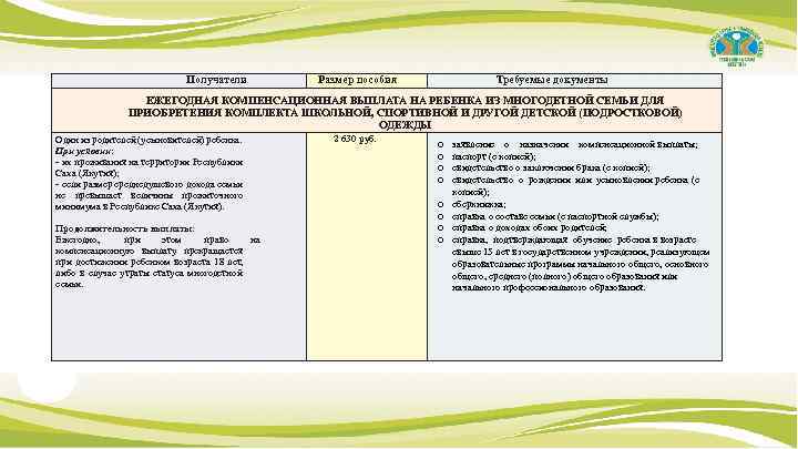 Получатели Размер пособия Требуемые документы ЕЖЕГОДНАЯ КОМПЕНСАЦИОННАЯ ВЫПЛАТА НА РЕБЕНКА ИЗ МНОГОДЕТНОЙ СЕМЬИ ДЛЯ