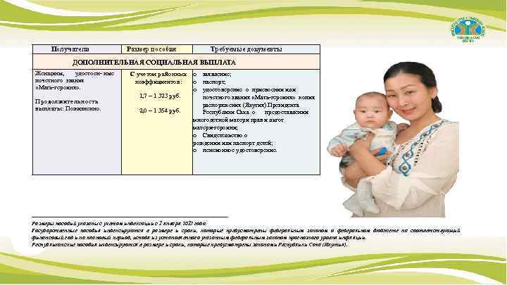 Получатели Размер пособия Требуемые документы ДОПОЛНИТЕЛЬНАЯ СОЦИАЛЬНАЯ ВЫПЛАТА Женщины, удостоен- ные почетного звания «Мать-героиня»