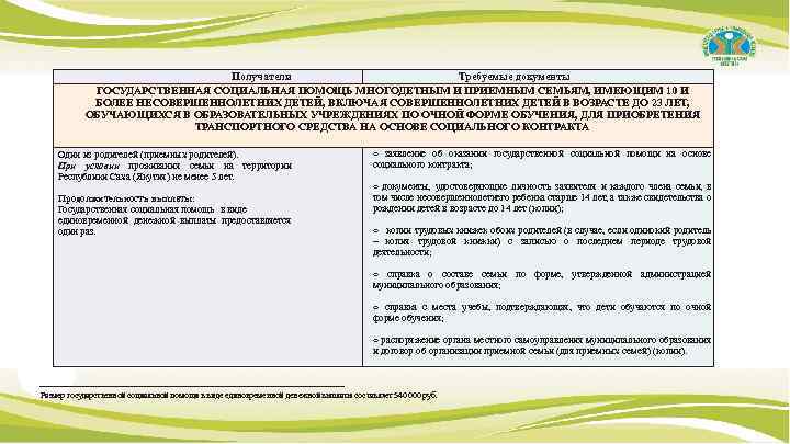 Получатели Требуемые документы ГОСУДАРСТВЕННАЯ СОЦИАЛЬНАЯ ПОМОЩЬ МНОГОДЕТНЫМ И ПРИЕМНЫМ СЕМЬЯМ, ИМЕЮЩИМ 10 И БОЛЕЕ