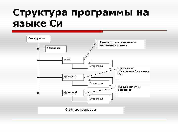 Структура проекта на c