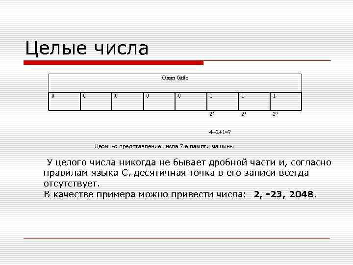 Набор данных состоит из целых чисел