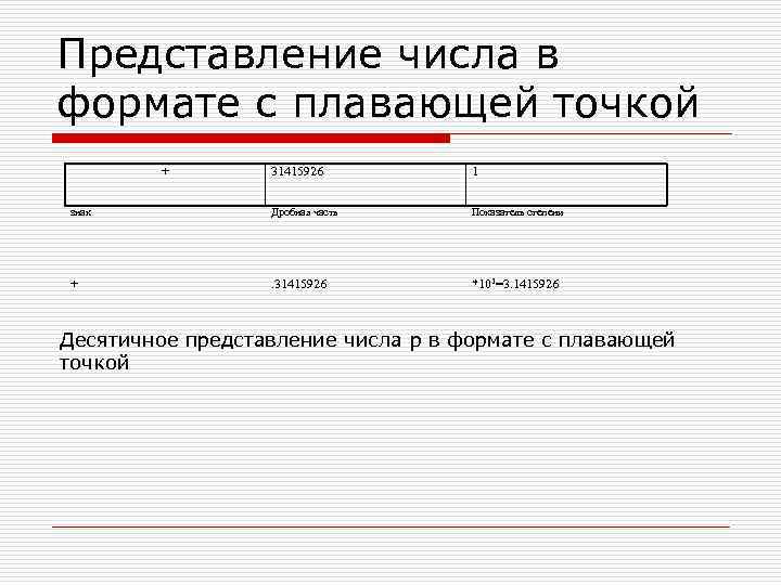 Форматы представления чисел