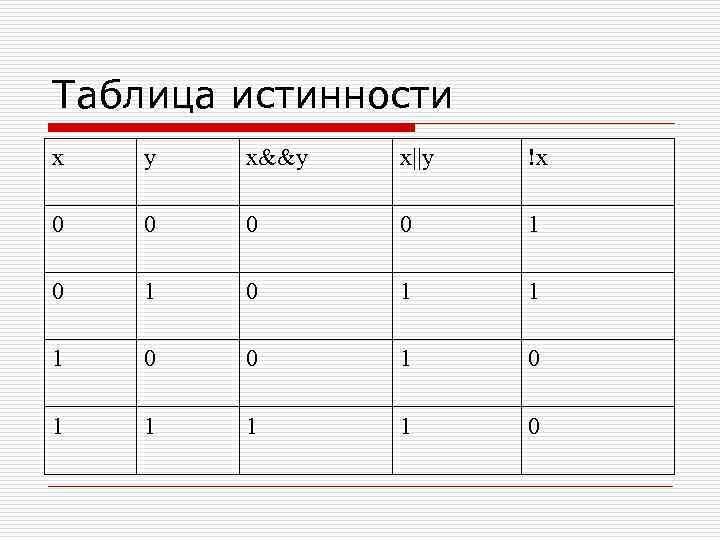 F x y таблица истинности