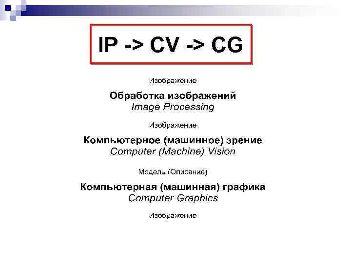 IP -> CV -> CG 