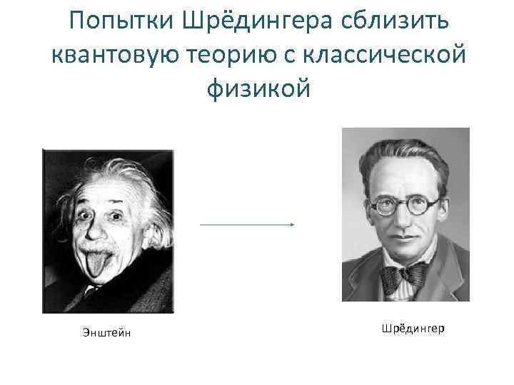 Попытки Шрёдингера сблизить квантовую теорию с классической физикой Энштейн Шрёдингер 