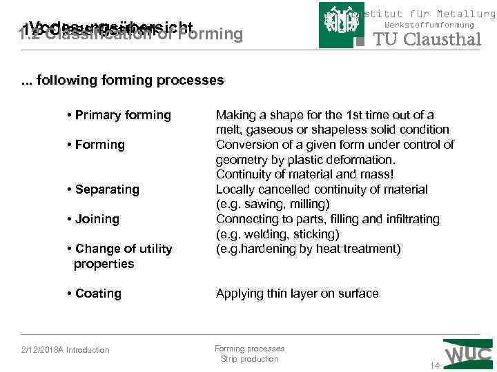 Vorlesungsübersicht 1. 3 Classification 1. 2 Classification of Forming Institut für Metallurgi Werkstoffumformung .