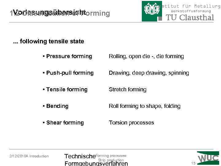 Vorlesungsübersicht 1. 2 Classification of Forming Institut für Metallurgi Werkstoffumformung . . . following