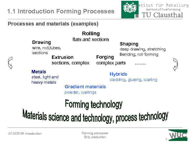 Institut für Metallurgi 1. 1 Introduction Forming Processes Werkstoffumformung Processes and materials (examples) Rolling