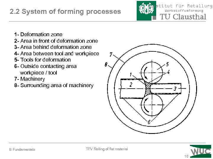 2. 2 System of forming processes Institut für Metallurgi Werkstoffumformung 1 - Deformation zone