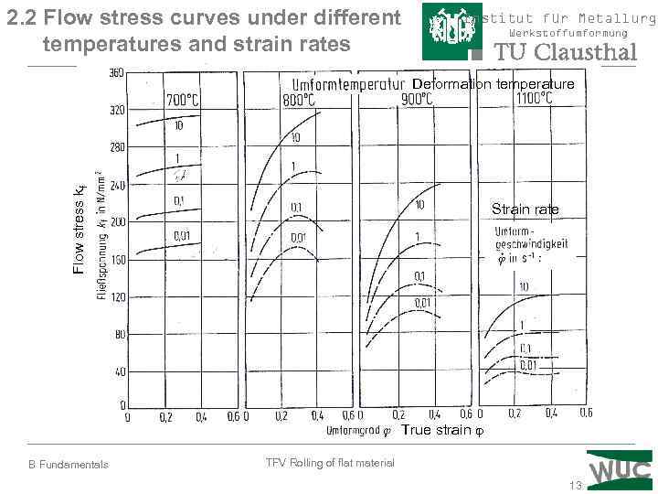 2. 2 Flow stress curves under different temperatures and strain rates Institut für Metallurgi