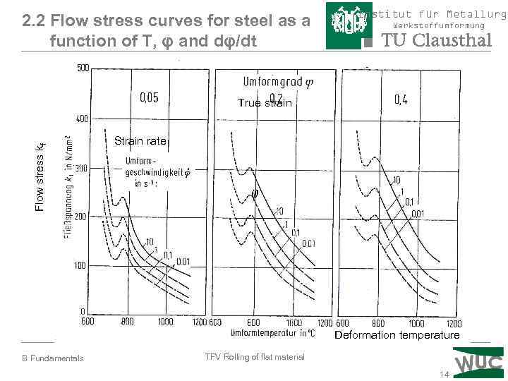 2. 2 Flow stress curves for steel as a function of T, φ and