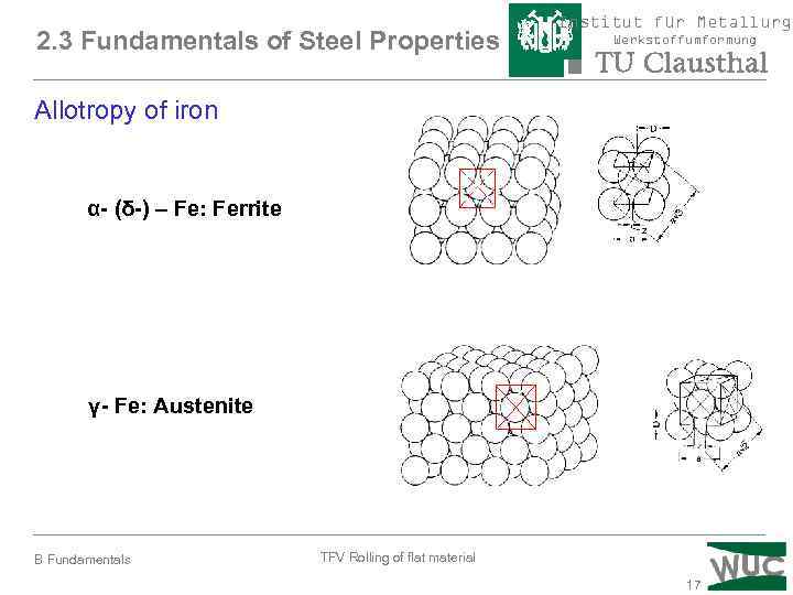 2. 3 Fundamentals of Steel Properties Institut für Metallurgi Werkstoffumformung Allotropy of iron α-