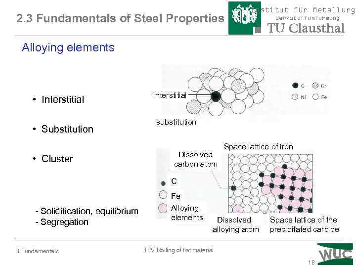 2. 3 Fundamentals of Steel Properties Institut für Metallurgi Werkstoffumformung Alloying elements • Interstitial