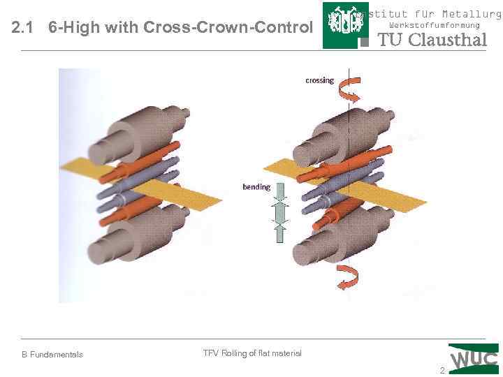 2. 1 6 -High with Cross-Crown-Control B Fundamentals Institut für Metallurgi Werkstoffumformung TFV Rolling