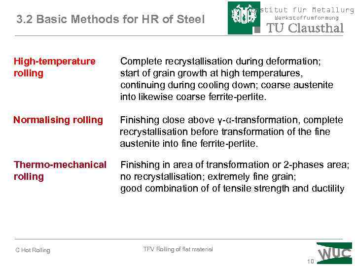 3. 2 Basic Methods for HR of Steel Institut für Metallurgi Werkstoffumformung High-temperature rolling