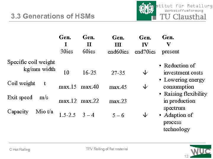 Institut für Metallurgi 3. 3 Generations of HSMs Gen. I 30 ies Specific coil