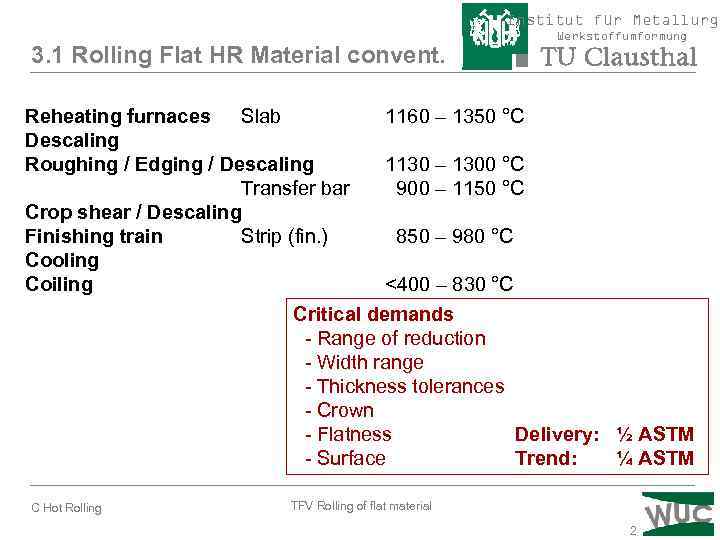 Institut für Metallurgi 3. 1 Rolling Flat HR Material convent. Reheating furnaces Slab Descaling