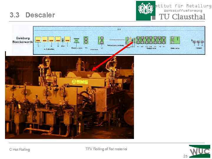 Institut für Metallurgi Werkstoffumformung 3. 3 Descaler C Hot Rolling TFV Rolling of flat