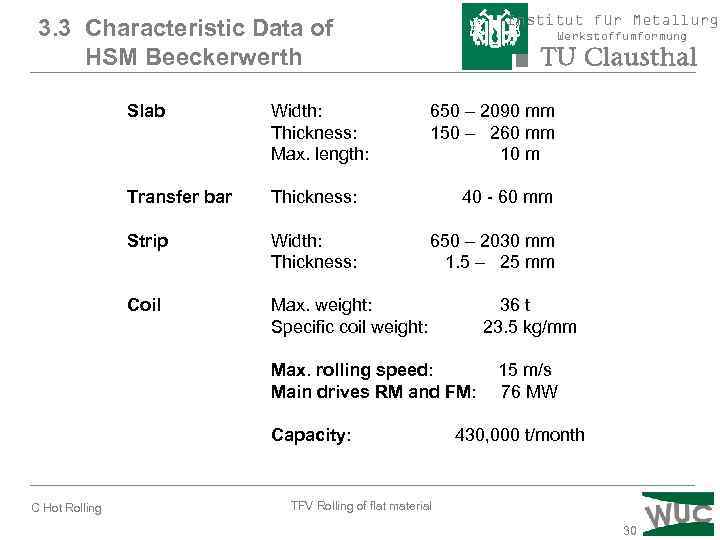 Institut für Metallurgi 3. 3 Characteristic Data of HSM Beeckerwerth Werkstoffumformung Slab Width: Thickness: