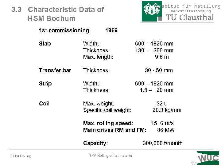 Institut für Metallurgi 3. 3 Characteristic Data of HSM Bochum 1 st commissioning: Werkstoffumformung