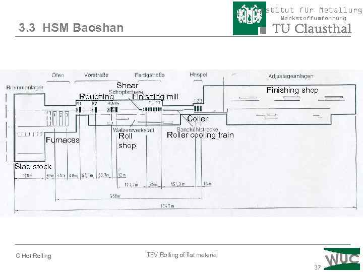 Institut für Metallurgi Werkstoffumformung 3. 3 HSM Baoshan Shear Roughing Finishing mill Finishing shop