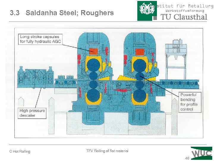 Institut für Metallurgi 3. 3 Saldanha Steel; Roughers C Hot Rolling Werkstoffumformung TFV Rolling