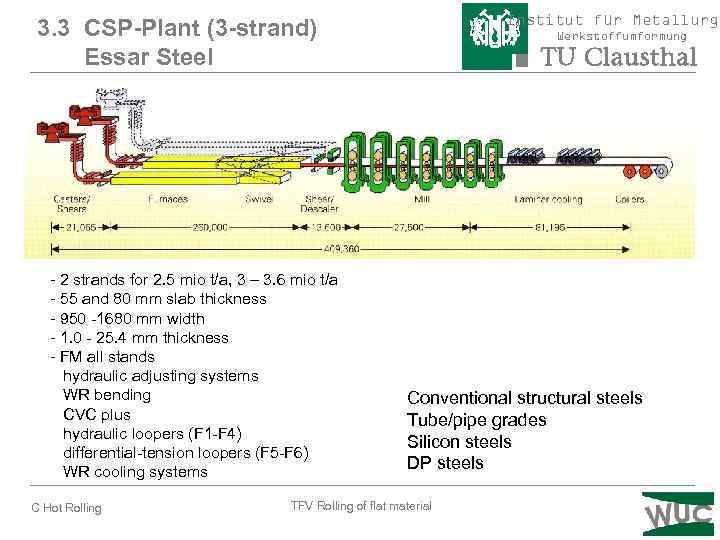 Institut für Metallurgi 3. 3 CSP-Plant (3 -strand) Essar Steel - 2 strands for