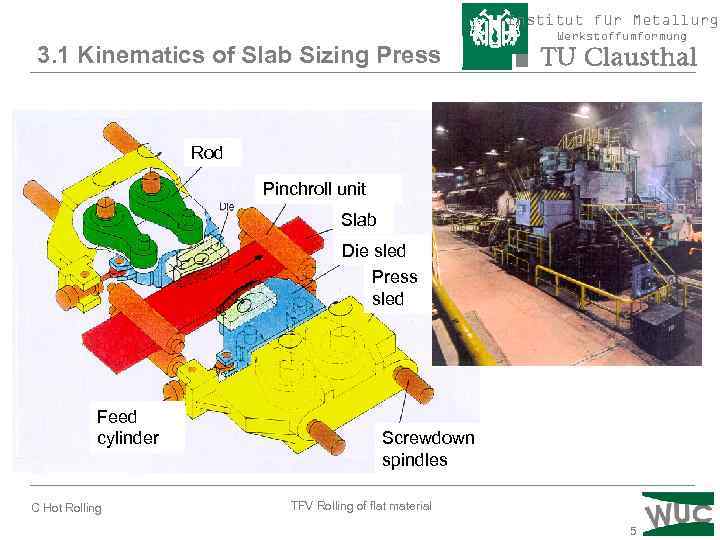 Institut für Metallurgi 3. 1 Kinematics of Slab Sizing Press Werkstoffumformung Rod Pinchroll unit