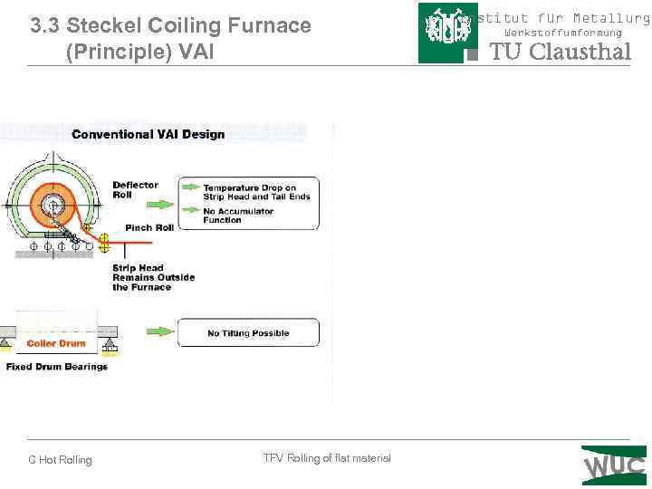 3. 3 Steckel Coiling Furnace (Principle) VAI C Hot Rolling TFV Rolling of flat