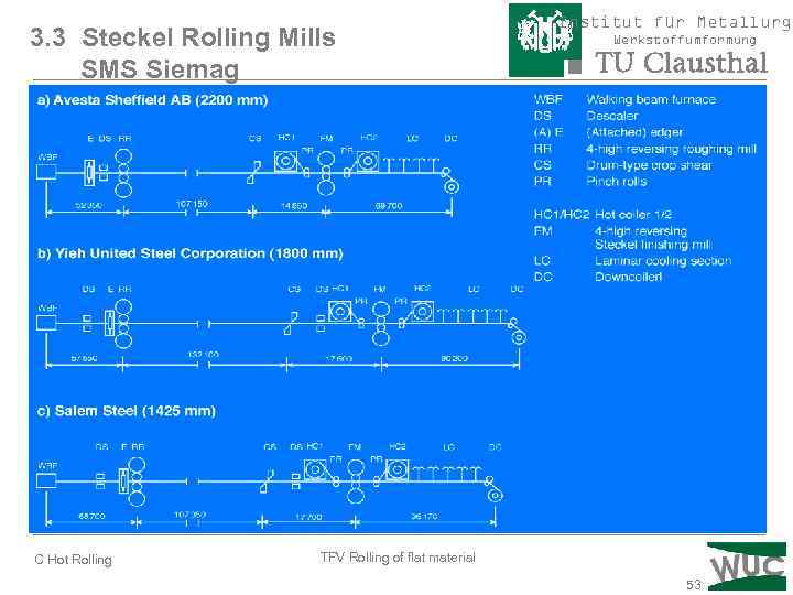 3. 3 Steckel Rolling Mills SMS Siemag C Hot Rolling Institut für Metallurgi Werkstoffumformung