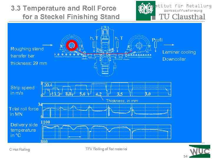 3. 3 Temperature and Roll Force for a Steckel Finishing Stand h, T Institut