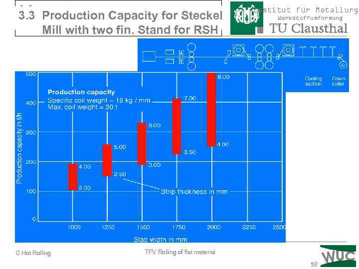 3. 3 Production capacity of a Steckel mill 3. 3 Production Capacity for Steckel