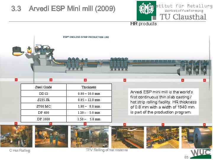 3. 3 Arvedi ESP Mini mill (2009) Institut für Metallurgi Werkstoffumformung HR products Steel