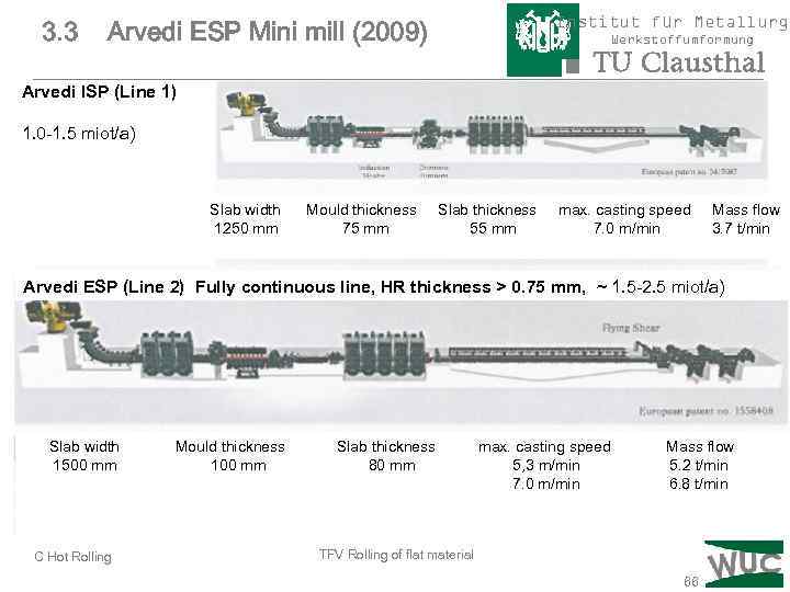 3. 3 Arvedi ESP Mini mill (2009) Institut für Metallurgi Werkstoffumformung Arvedi ISP (Line